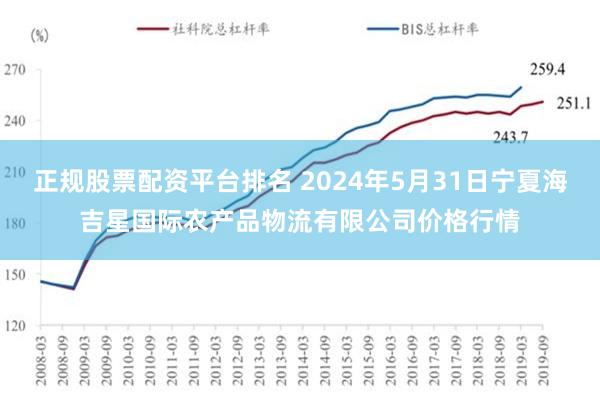 正规股票配资平台排名 2024年5月31日宁夏海吉星国际农产品物流有限公司价格行情