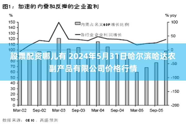 股票配资哪儿有 2024年5月31日哈尔滨哈达农副产品有限公司价格行情