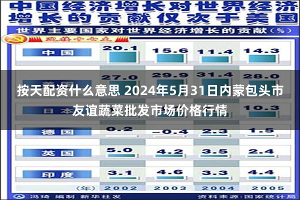 按天配资什么意思 2024年5月31日内蒙包头市友谊蔬菜批发市场价格行情