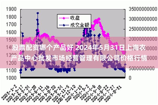 股票配资哪个产品好 2024年5月31日上海农产品中心批发市场经营管理有限公司价格行情