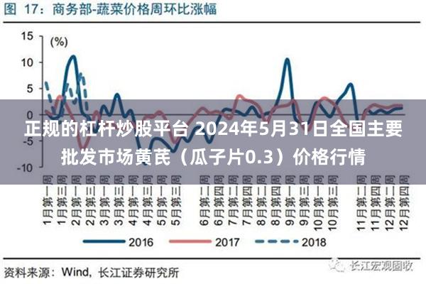 正规的杠杆炒股平台 2024年5月31日全国主要批发市场黄芪（瓜子片0.3）价格行情