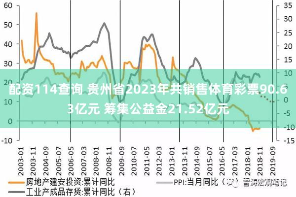 配资114查询 贵州省2023年共销售体育彩票90.63亿元 筹集公益金21.52亿元