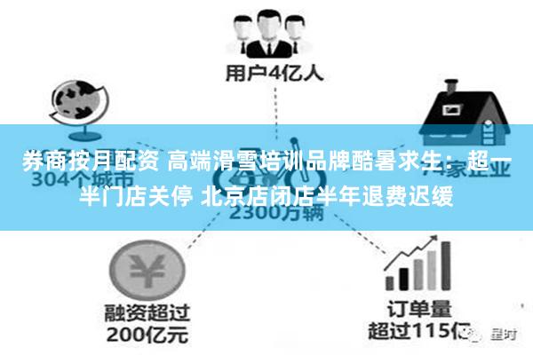 券商按月配资 高端滑雪培训品牌酷暑求生：超一半门店关停 北京店闭店半年退费迟缓