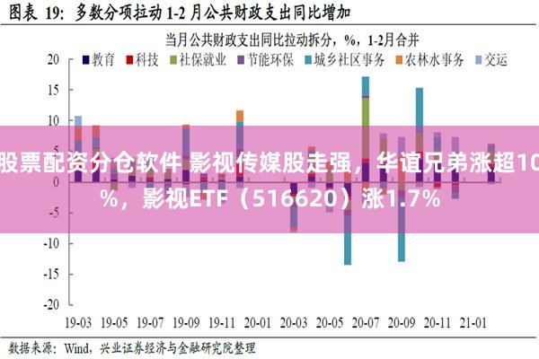 股票配资分仓软件 影视传媒股走强，华谊兄弟涨超10%，影视ETF（516620）涨1.7%