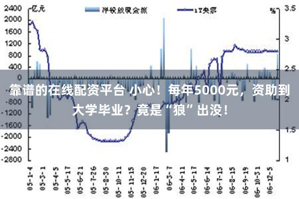 靠谱的在线配资平台 小心！每年5000元，资助到大学毕业？竟是“狼”出没！