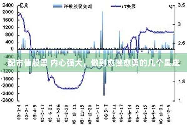 配市值股票 内心强大，做到愈挫愈勇的几个星座