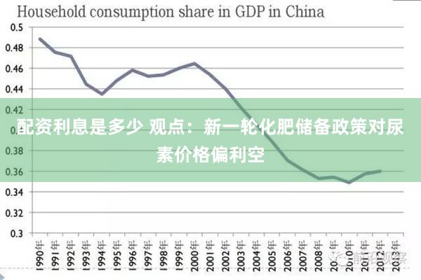 配资利息是多少 观点：新一轮化肥储备政策对尿素价格偏利空