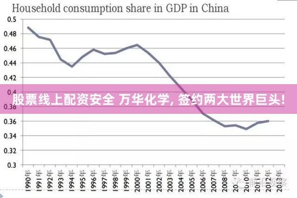 股票线上配资安全 万华化学, 签约两大世界巨头!