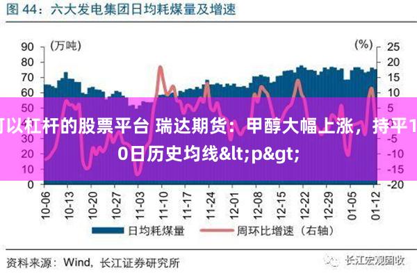 可以杠杆的股票平台 瑞达期货：甲醇大幅上涨，持平120日历史均线<p>