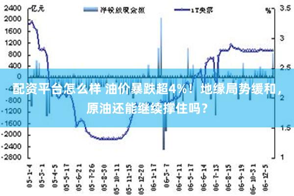 配资平台怎么样 油价暴跌超4%！地缘局势缓和，原油还能继续撑住吗？