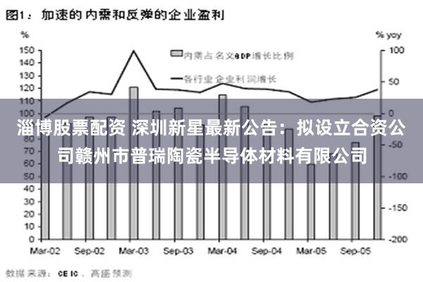 淄博股票配资 深圳新星最新公告：拟设立合资公司赣州市普瑞陶瓷半导体材料有限公司