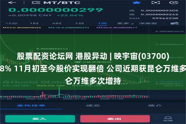 股票配资论坛网 港股异动 | 映宇宙(03700)再涨超8% 11月初至今股价实现翻倍 公司近期获昆仑万维多次增持