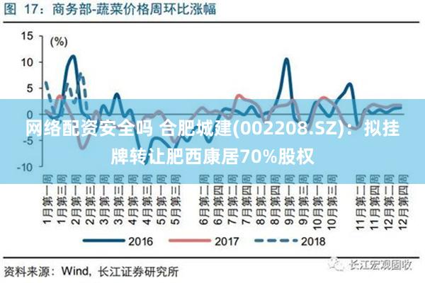 网络配资安全吗 合肥城建(002208.SZ)：拟挂牌转让肥西康居70%股权