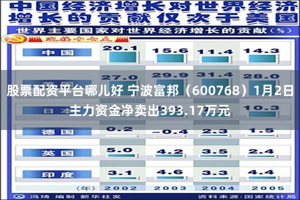 股票配资平台哪儿好 宁波富邦（600768）1月2日主力资金净卖出393.17万元