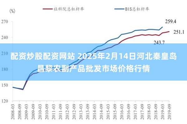 配资炒股配资网站 2025年2月14日河北秦皇岛昌黎农副产品批发市场价格行情