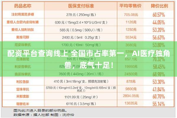 配资平台查询线上 全国市占率第一，AI医疗独角兽，底气十足！